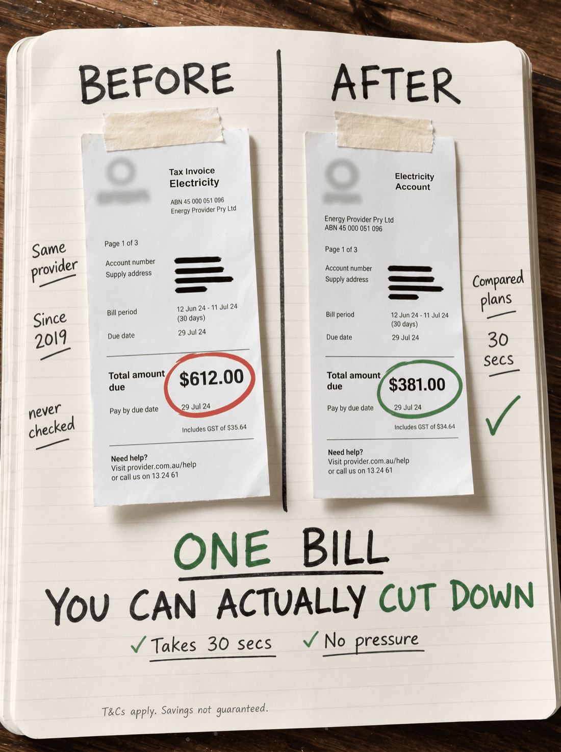 Before and after electricity bills taped into a notebook: $612 before, $381 after, same provider, compared in 60 seconds
